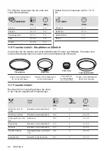 Preview for 90 page of Zanussi ZOHXX3X2 User Manual