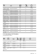 Preview for 91 page of Zanussi ZOHXX3X2 User Manual