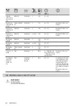 Preview for 92 page of Zanussi ZOHXX3X2 User Manual