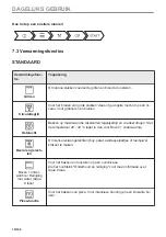 Предварительный просмотр 16 страницы Zanussi ZOHXX8KN User Manual