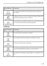 Предварительный просмотр 17 страницы Zanussi ZOHXX8KN User Manual