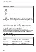 Предварительный просмотр 18 страницы Zanussi ZOHXX8KN User Manual