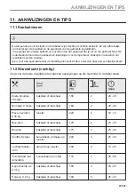 Предварительный просмотр 25 страницы Zanussi ZOHXX8KN User Manual