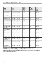 Предварительный просмотр 26 страницы Zanussi ZOHXX8KN User Manual