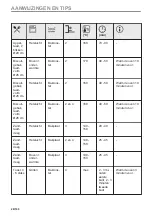 Предварительный просмотр 28 страницы Zanussi ZOHXX8KN User Manual