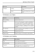 Предварительный просмотр 37 страницы Zanussi ZOHXX8KN User Manual