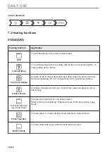 Предварительный просмотр 54 страницы Zanussi ZOHXX8KN User Manual