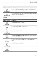 Предварительный просмотр 55 страницы Zanussi ZOHXX8KN User Manual