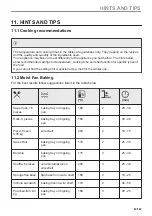 Предварительный просмотр 63 страницы Zanussi ZOHXX8KN User Manual