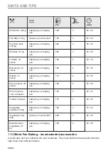 Предварительный просмотр 64 страницы Zanussi ZOHXX8KN User Manual