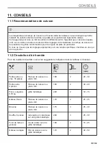 Предварительный просмотр 101 страницы Zanussi ZOHXX8KN User Manual