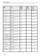 Предварительный просмотр 102 страницы Zanussi ZOHXX8KN User Manual