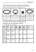 Предварительный просмотр 103 страницы Zanussi ZOHXX8KN User Manual