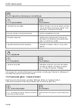 Предварительный просмотр 110 страницы Zanussi ZOHXX8KN User Manual