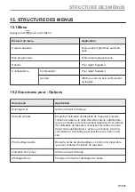 Предварительный просмотр 113 страницы Zanussi ZOHXX8KN User Manual