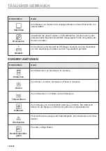 Предварительный просмотр 132 страницы Zanussi ZOHXX8KN User Manual