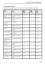 Предварительный просмотр 141 страницы Zanussi ZOHXX8KN User Manual