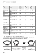 Предварительный просмотр 142 страницы Zanussi ZOHXX8KN User Manual