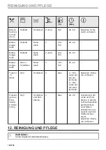 Предварительный просмотр 144 страницы Zanussi ZOHXX8KN User Manual