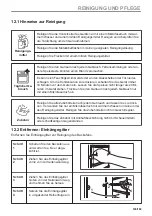 Предварительный просмотр 145 страницы Zanussi ZOHXX8KN User Manual