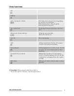 Предварительный просмотр 5 страницы Zanussi ZOK35901XK User Manual