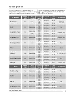 Предварительный просмотр 9 страницы Zanussi ZOK35901XK User Manual