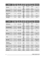 Предварительный просмотр 10 страницы Zanussi ZOK35901XK User Manual