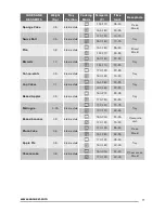 Предварительный просмотр 11 страницы Zanussi ZOK35901XK User Manual