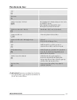 Предварительный просмотр 21 страницы Zanussi ZOK35901XK User Manual