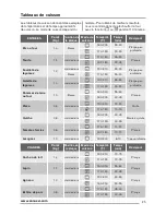 Предварительный просмотр 25 страницы Zanussi ZOK35901XK User Manual