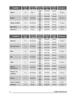 Предварительный просмотр 26 страницы Zanussi ZOK35901XK User Manual