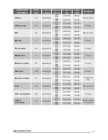 Предварительный просмотр 27 страницы Zanussi ZOK35901XK User Manual