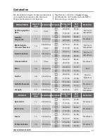 Предварительный просмотр 41 страницы Zanussi ZOK35901XK User Manual