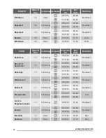 Предварительный просмотр 42 страницы Zanussi ZOK35901XK User Manual