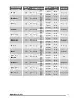 Предварительный просмотр 43 страницы Zanussi ZOK35901XK User Manual