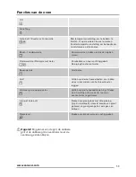 Предварительный просмотр 53 страницы Zanussi ZOK35901XK User Manual