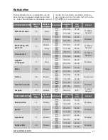 Предварительный просмотр 57 страницы Zanussi ZOK35901XK User Manual