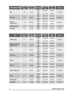 Предварительный просмотр 58 страницы Zanussi ZOK35901XK User Manual