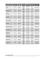 Предварительный просмотр 59 страницы Zanussi ZOK35901XK User Manual