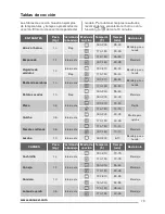 Предварительный просмотр 73 страницы Zanussi ZOK35901XK User Manual