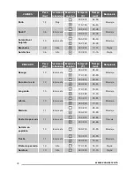 Предварительный просмотр 74 страницы Zanussi ZOK35901XK User Manual