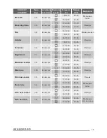 Предварительный просмотр 75 страницы Zanussi ZOK35901XK User Manual