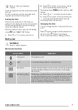 Preview for 7 page of Zanussi ZOK57261XA User Manual