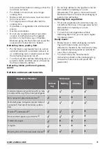 Preview for 9 page of Zanussi ZOK57261XA User Manual