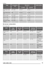 Preview for 15 page of Zanussi ZOK57261XA User Manual