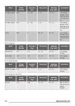 Preview for 16 page of Zanussi ZOK57261XA User Manual