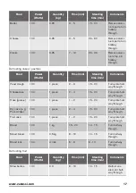 Preview for 17 page of Zanussi ZOK57261XA User Manual