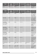 Preview for 19 page of Zanussi ZOK57261XA User Manual