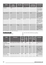 Preview for 20 page of Zanussi ZOK57261XA User Manual