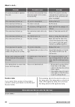 Preview for 22 page of Zanussi ZOK57261XA User Manual